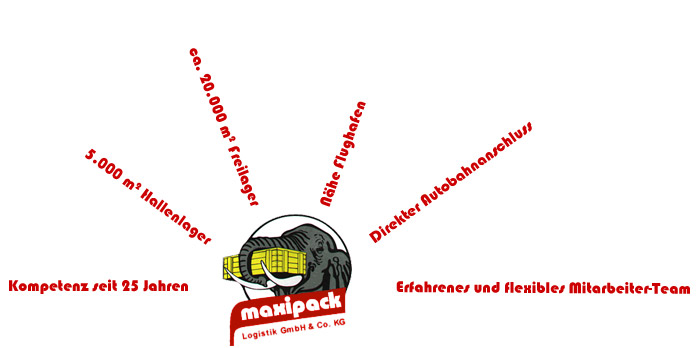 Maxipack Logistik - Verpackungen aus Berlin